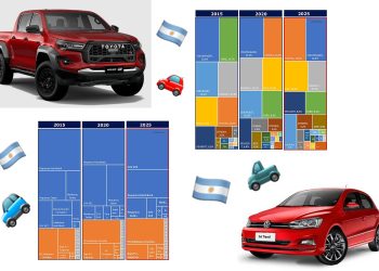 Informe: “Cómo cambió el mercado automotor argentino en diez años”