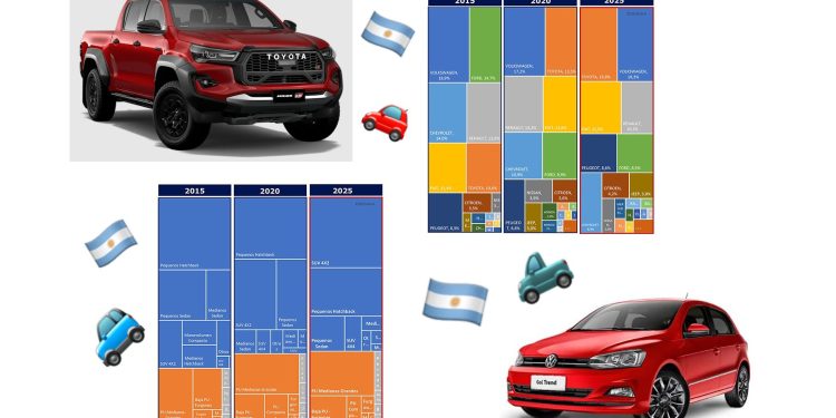 Informe: “Cómo cambió el mercado automotor argentino en diez años”